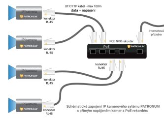Způsoby zapojení IP kamerových systémů s POE