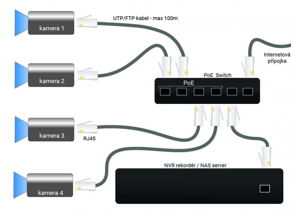 IP kamerové systémy PROFI s POE switchem - Barva produktu - Antracit
