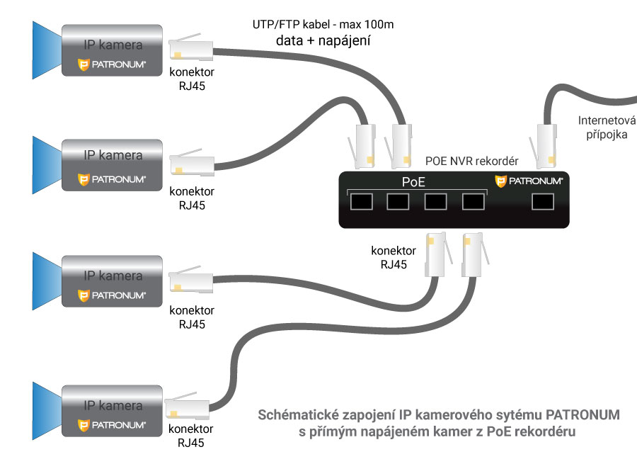 IP kamerové systémy PROFI s POE rekordérem - Tvar kamery - DOME